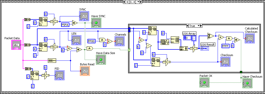 MakePacketDevelopment.vi